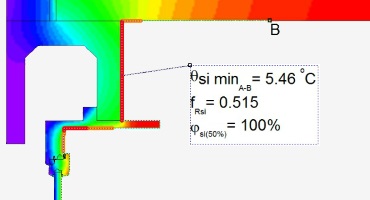 Minimale Oberflächentemperatur, Kondensatzone